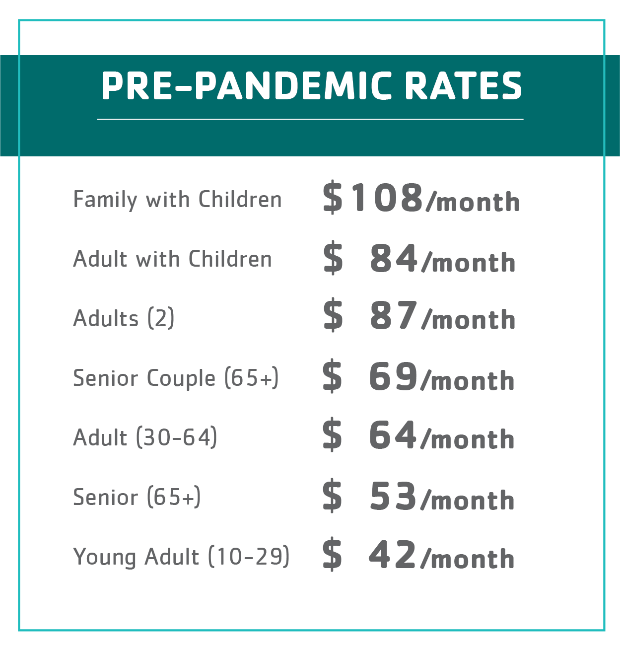 Rate Reset Houston YMCA